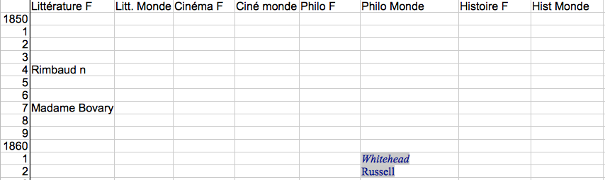 time table